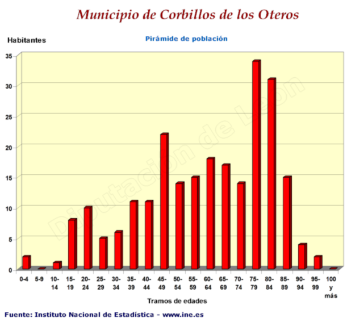 Pirámide de población